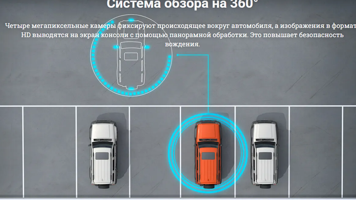 Система кругового обзора 360°